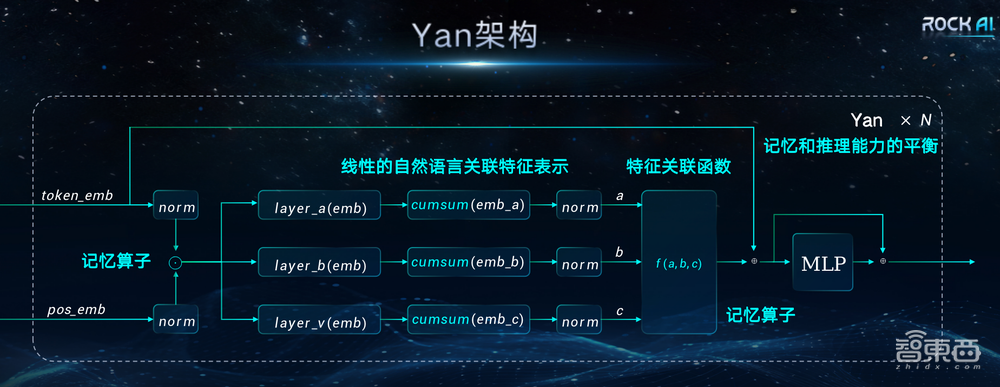 CPU可跑大模型!国内首个非Attention大模型发布,训练效率7倍于Transformer