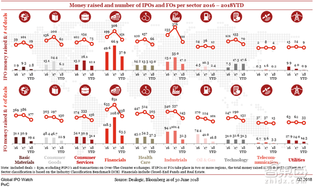 小米富士康甩掉美国公司！Q2全球IPO募走581亿美元【附下载】| 智东西内参