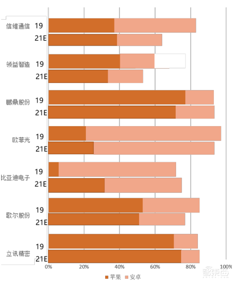 5G换机潮,VR/AR回暖,AIoT大爆发!谁是下个消费电子制造之王?| 智东西内参