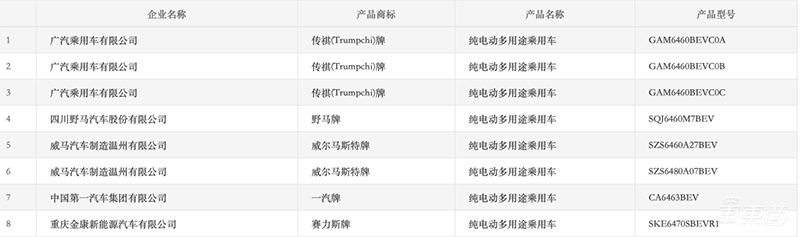 “等等党”的福利来了！这21款新能源车即将上市，最多能跑664公里