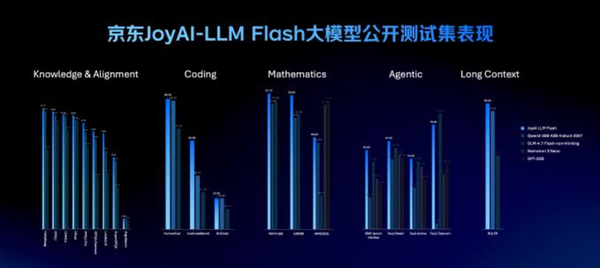 刘强东的“龙虾天团”来了！首次开源通用基础大模型