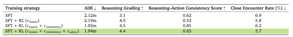 英伟达把自动驾驶核心技术公开了！吴新宙牵头研发，VLA大模型和海量数据免费用