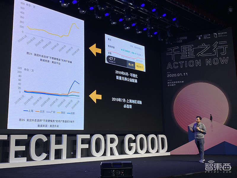 科技性本善or恶?腾讯研究院发布《科技向善白皮书2020》,探讨“向善”解法