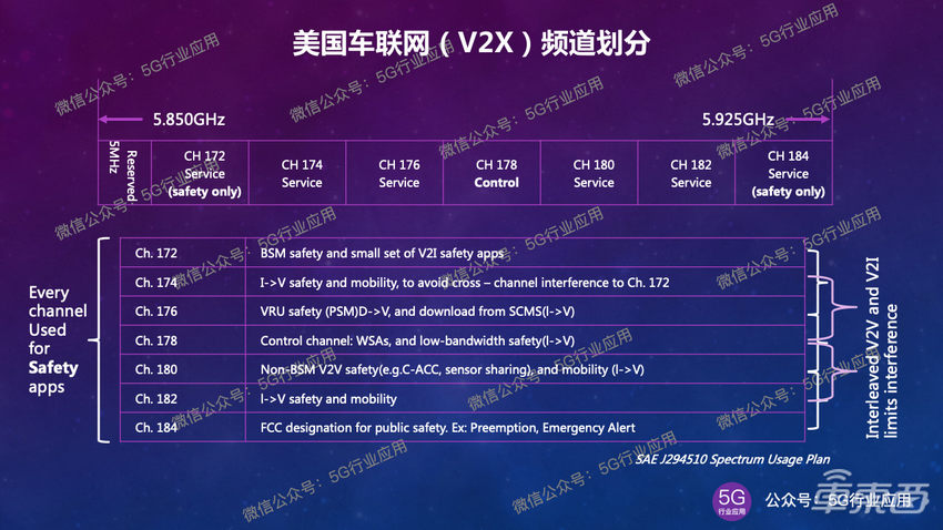 美国车联网(V2X)发展现状与反思