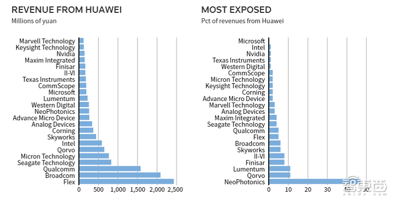 美國(guó)商務(wù)部官宣：華為禁令再延期90天！華為剛剛強(qiáng)勢(shì)回應(yīng)