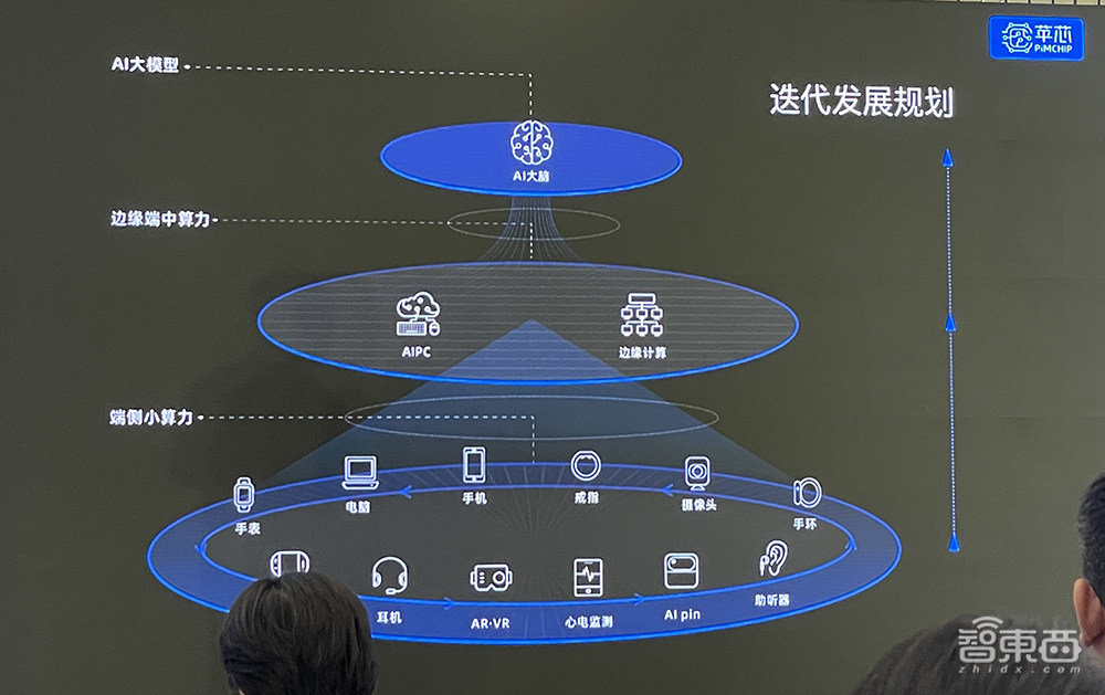 功耗低至毫瓦级!苹芯科技发布存算一体NPU,交付多模态智能感知芯片
