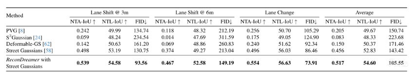 理想要做智驾圈的DeepSeek？联合北大浙大，四篇论文入选AI顶会CVPR