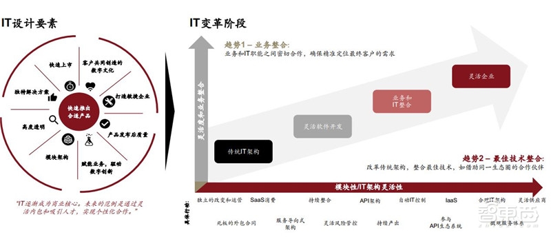 电车销量超油车！中国远超欧洲：普华永道2030出行市场报告【附下载】| 智东西内参