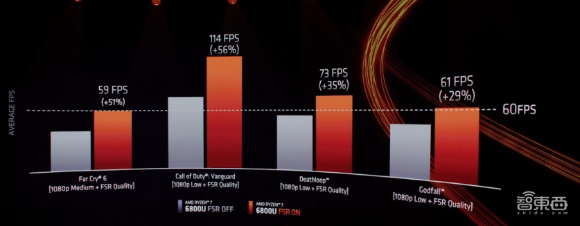 今夜，AMD連發(fā)7款重磅新品，首秀Zen 4架構(gòu)，預(yù)定“地表最強CPU”