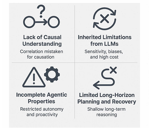 Agent综述论文火了,10大技术路径一文看尽