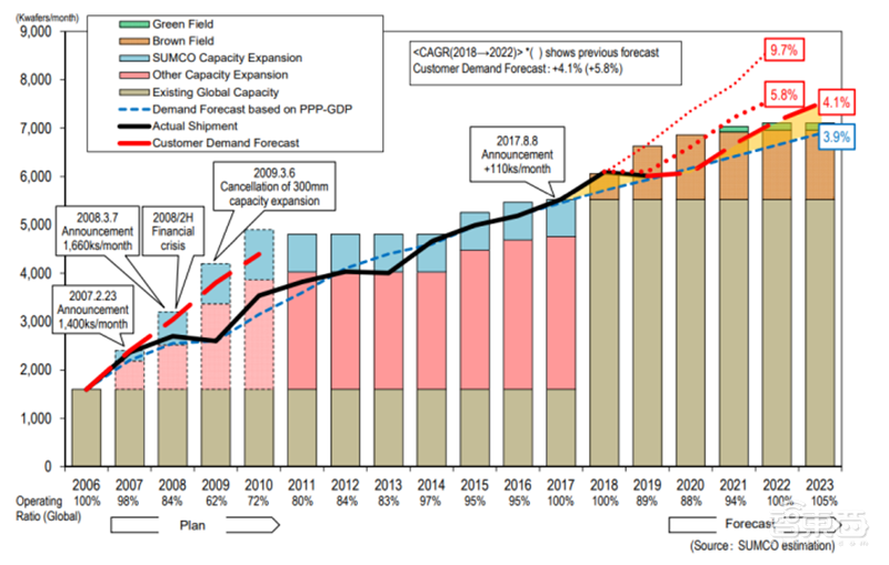 中国半导体不再被“卡脖子”!从材料开始,解密十大新材料替代现状【附下载】| 智东西内参