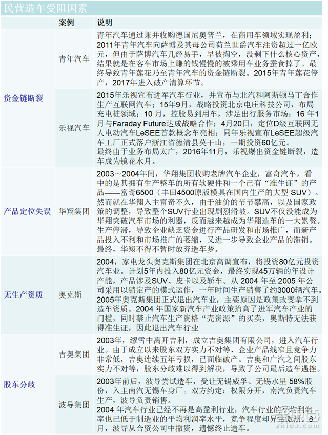 解密史上第五波造车潮:60多家涌入,直面6大杀手【附下载】| 智东西内参