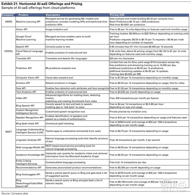 高盛史上最全面AI产业盘点 99页报告解读技术秘密【附下载】