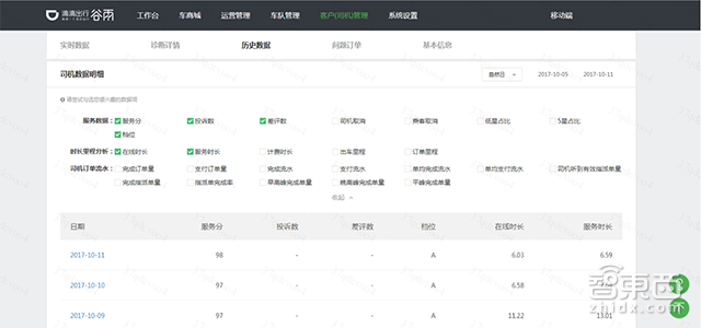 滴滴出行的幕后“英雄” 谷雨网约车管理平台周年记