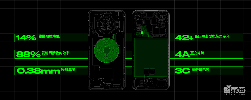 40W无线充电首次落地,TWS耳机延迟秒杀AirPods,OPPO Ace2 3999开售