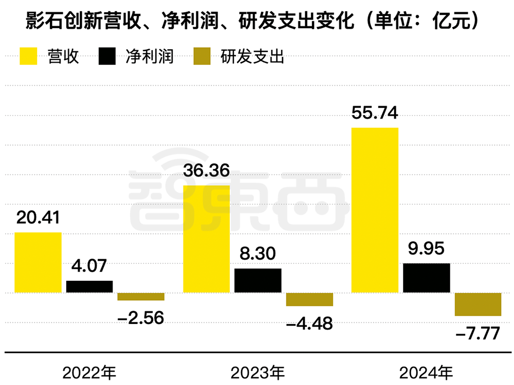 深圳,冲出一个智能硬件IPO!开盘暴涨285%,市值超730亿