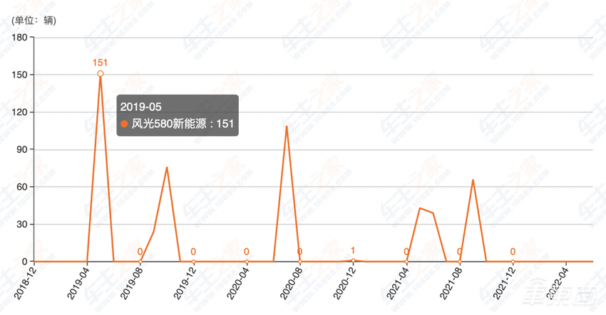 小康造车逆袭记：20年青蛙变王子