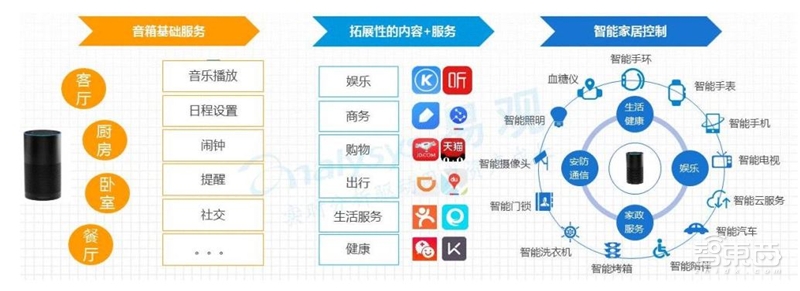 一场耳朵引起的穿戴和家居革命！TWS耳机与智能音箱产业报告【附下载】| 智东西内参