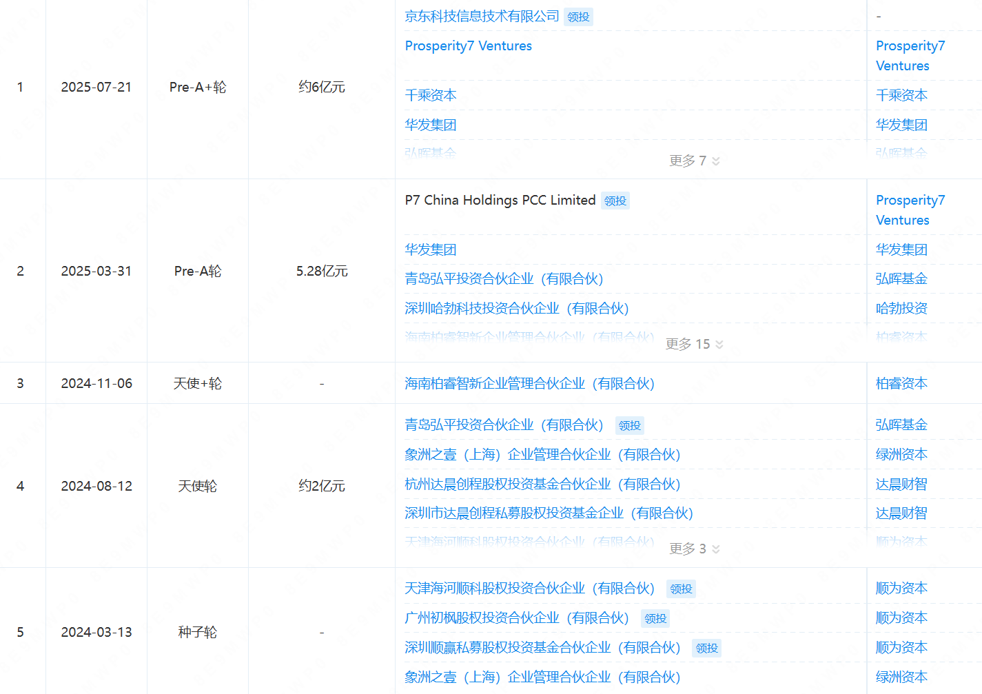 杭州,又一家估值超百亿的机器人独角兽诞生!