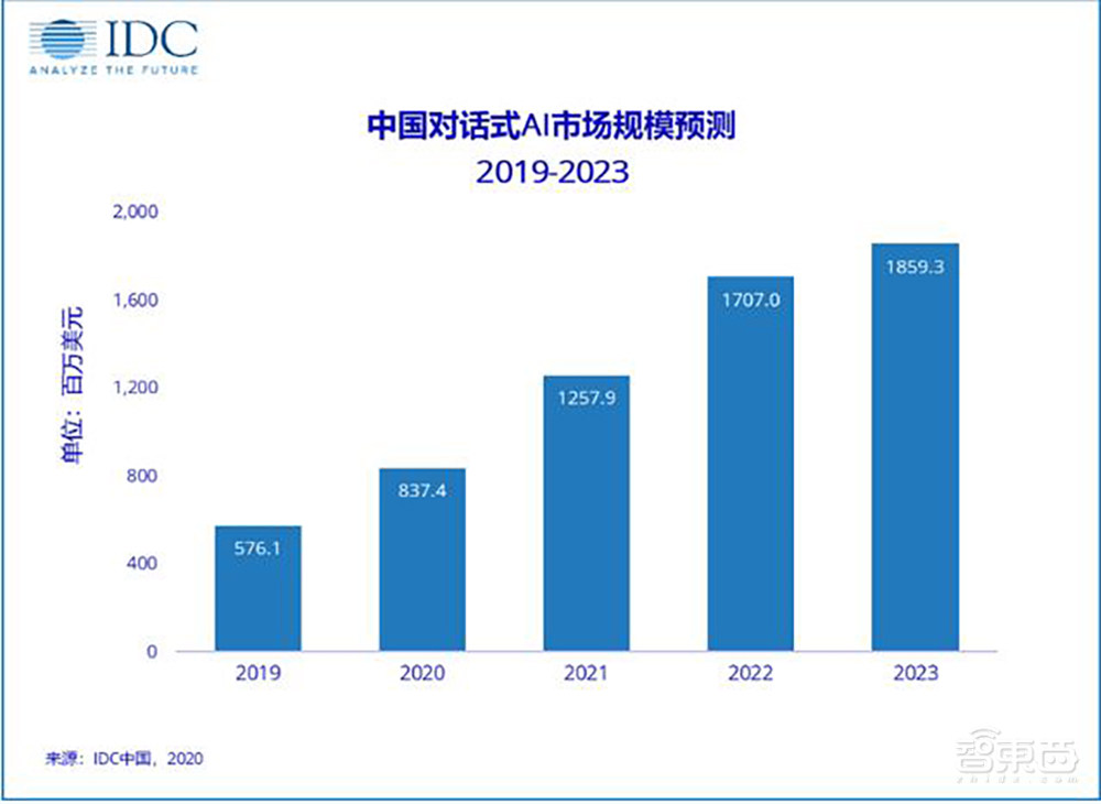 NVIDIA秀语音助手速成妙招：开发速度提升10倍，延时不到300毫秒