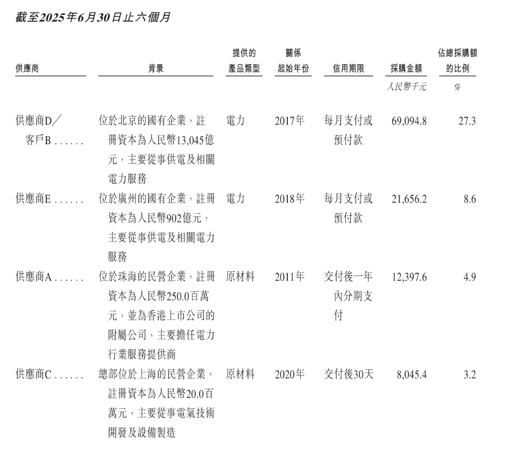 换电第一股来了！800座换电站覆盖60城，三年半亏超20亿