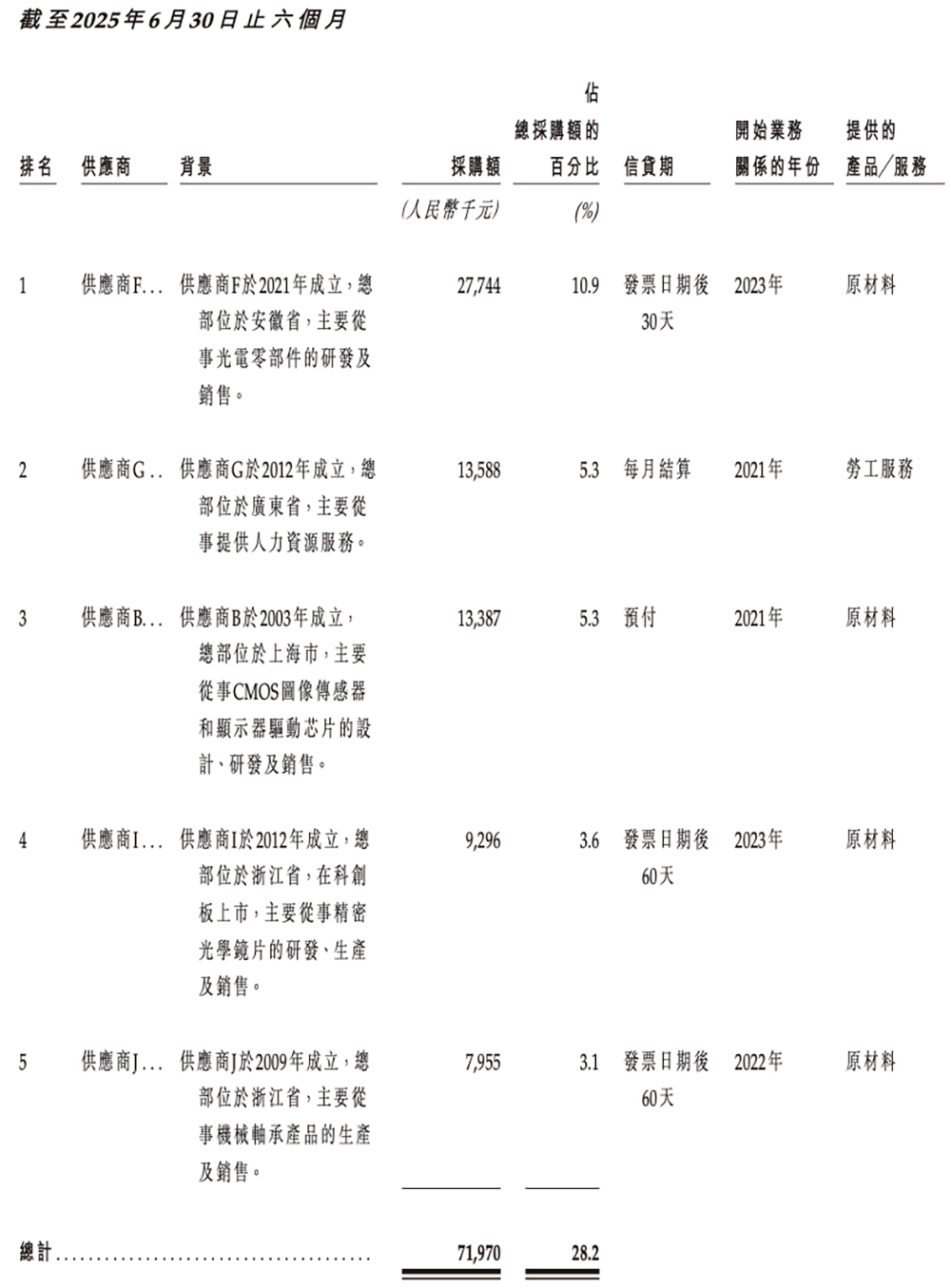 广东机器人芯片“小巨人”冲刺港交所,横扫扫地机器人市场,激光雷达干到全球第一