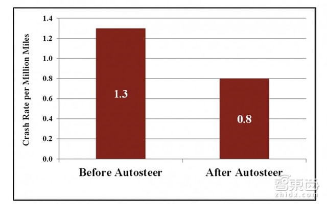 特斯拉夺命车祸调查结果出炉 与“自动辅助驾驶系统”无关