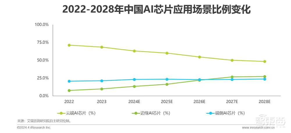 让手机、PC、汽车、AIoT等“终端”都用好AI,搞定统一生态这事太重要了