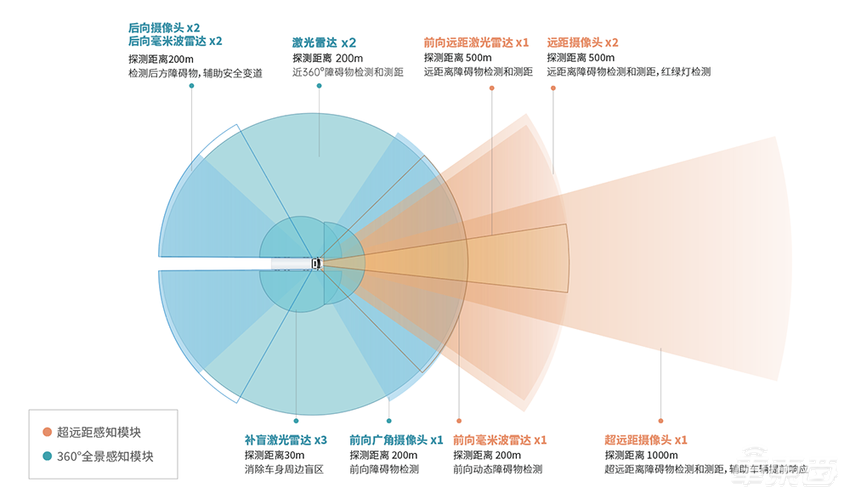 搞L4，方向对了才行