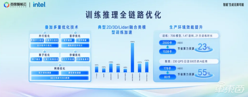 从两会看车圈新趋势：多位大佬呼吁高阶智驾落地，如何解决关键技术瓶颈？