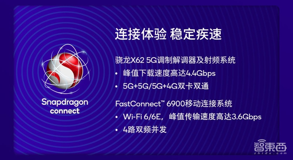 高通第二代骁龙7+发布,小米卢伟冰站台:中高端神U,Redmi首发