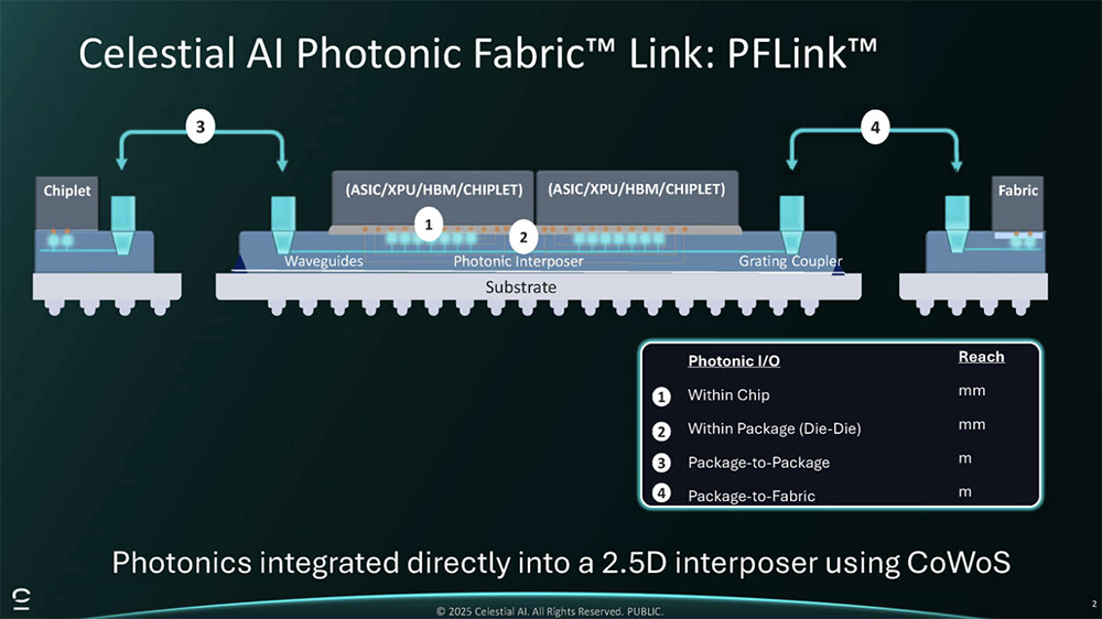 今年Hot Chips最全看点,都在这了!一文看尽芯片界7大风向