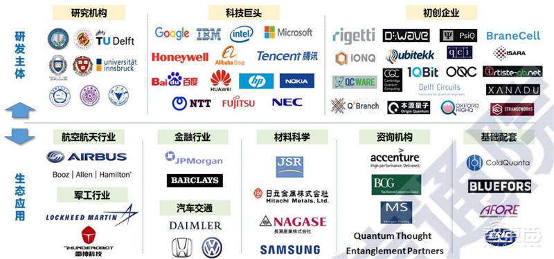 全景解密量子信息技术:高层集中学习,国家战略,三大领域一文看懂 | 智东西内参