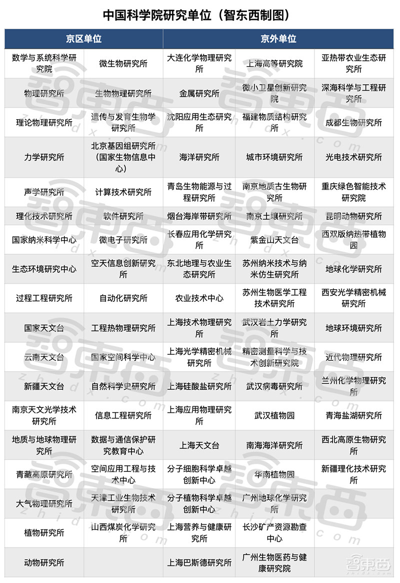 深度：中科院AI势力崛起