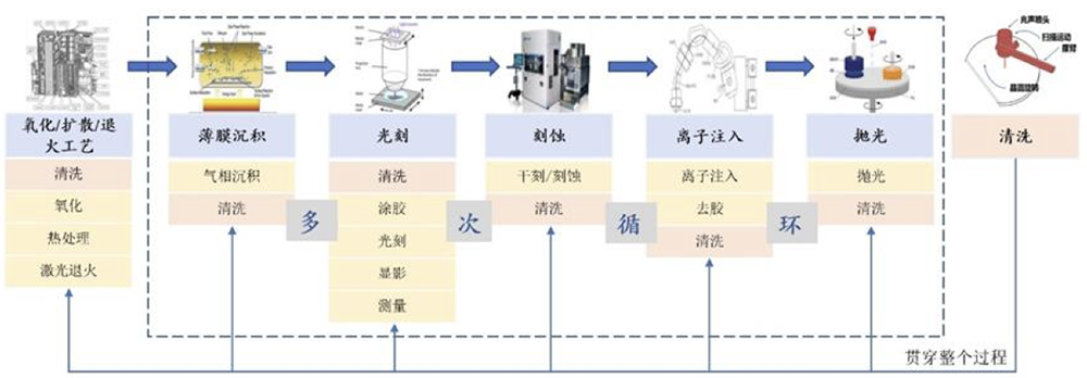 江苏半导体设备商IPO获受理:供货华虹比亚迪,拟募资9.50亿