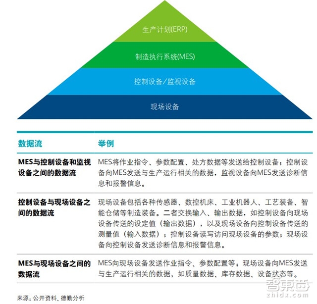 中国制造赶德超美的秘密在这!德勤中国智能制造深度报告【附下载】| 智东西内参