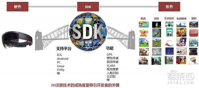 HoloLens大卸八块后 核心技术成本一览无余【附下载】丨智能内参