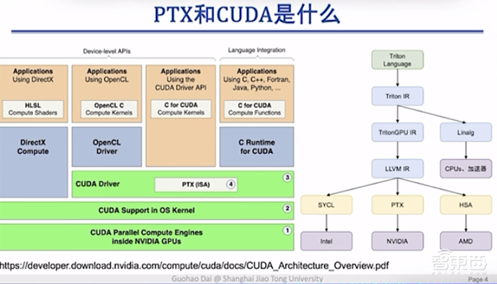 DeepSeek最强专业拆解来了,清交复教授超硬核解读