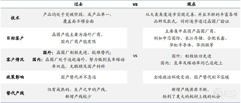 揭秘光刻胶产业！中国增速冠绝全球，十年打造国产替代黄金机遇 | 智东西内参