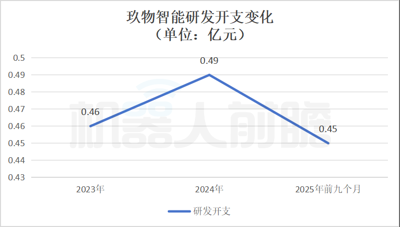 A股IPO辅导终止！苏州机器人龙头转战港股