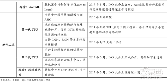 深度起底苹果AI芯片A11:九年潜伏布局 狂买数十家公司