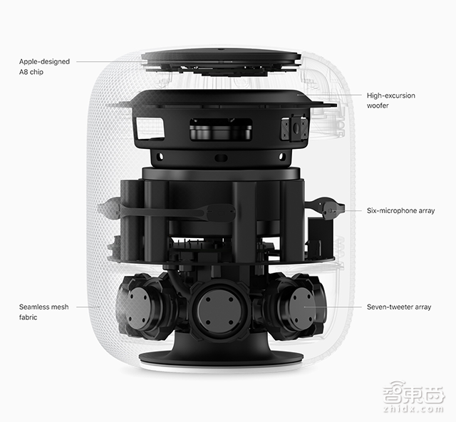全球首批苹果HomePod体验出炉:音质秒杀所有智能音箱!