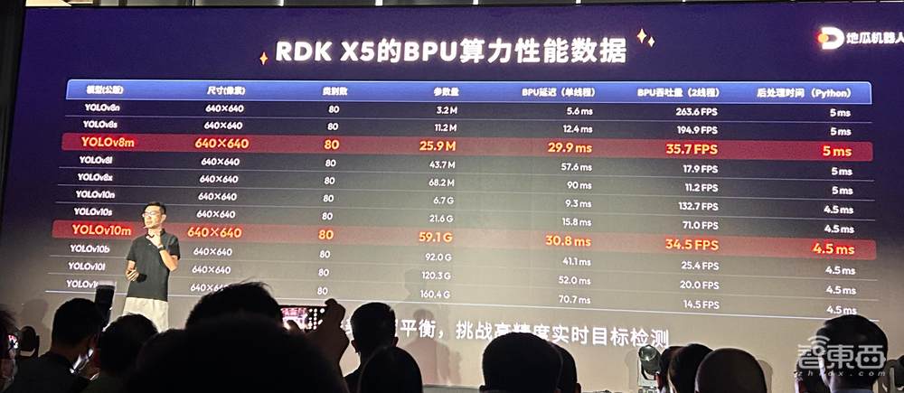 造机器人可以这么简单!地瓜机器人旭日5芯片、RDK全套开发利器发布