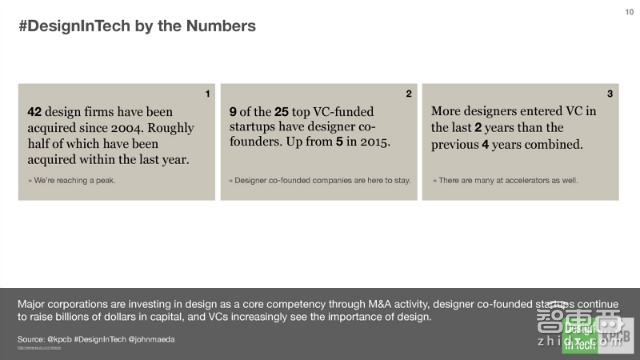 KPCB报告:硅谷巨头们新动向 疯抢设计公司