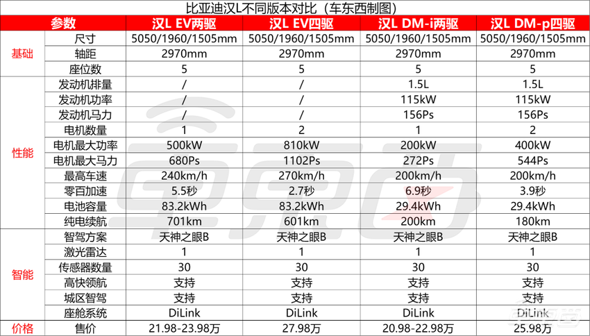 千匹马力不到30万！比亚迪再发王炸新车，兆瓦闪充全系标配