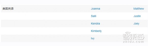 亚马逊不服谷歌 Alexa要支持8种自然语音