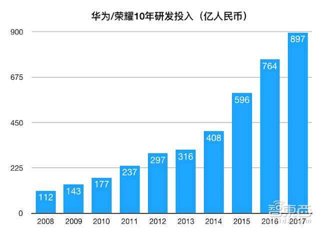 从极光色到石墨烯 深度还原华为20年研发布局