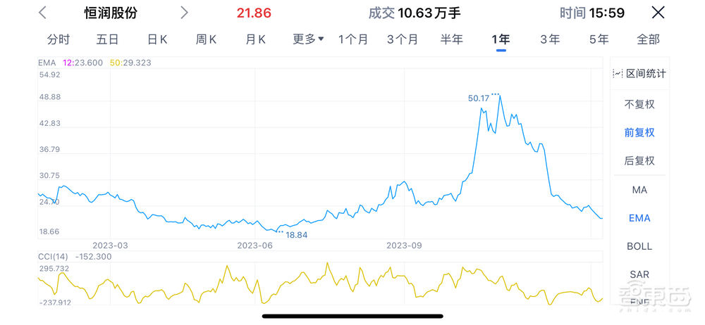 3个月,27亿AIGC大单,国产“算力黑马”杀疯了