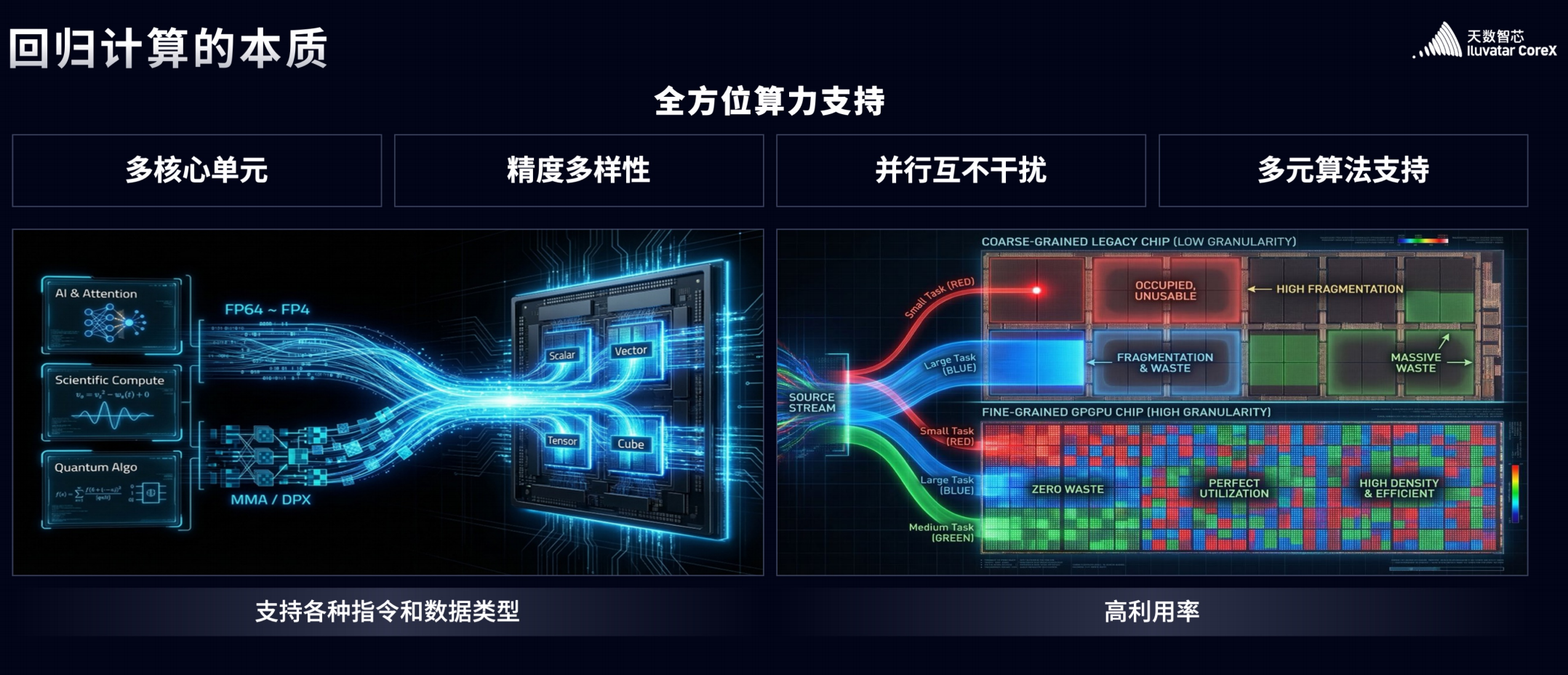 这份首次公开的架构路线图,藏着国产GPU的技术底气与成长逻辑
