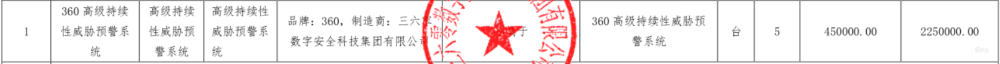 360独得洛阳智慧城市1.9亿大单,背后几点疑惑